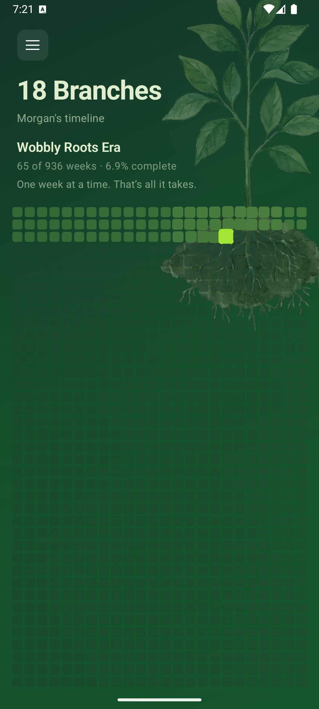 Growth theme dashboard